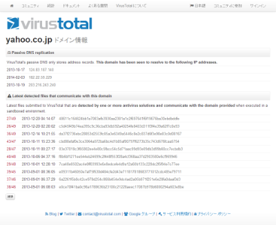 yahoo.co.jp ドメイン情報 yahoo.co.jp ドメイン情報