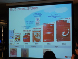1991年に発売開始 1991年に発売開始