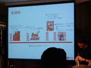 転換期 転換期