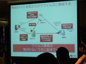 DOS時代のウイルス(90年代前半) DOS時代のウイルス(90年代前半)