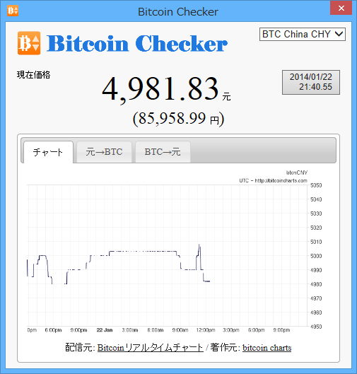 現在価格（CHY）とチャートの表示