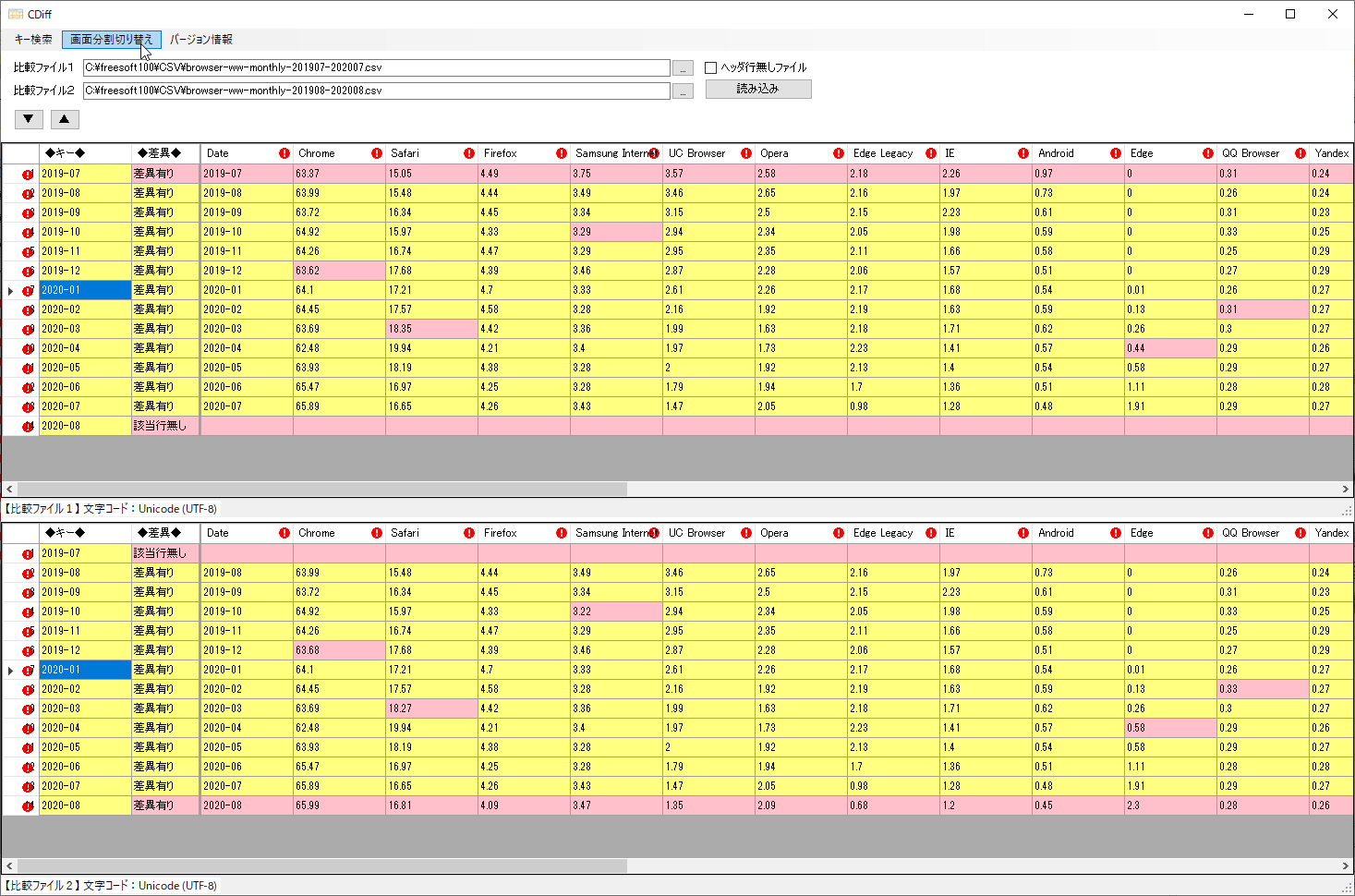 Cdiffの評価 使い方 フリーソフト100