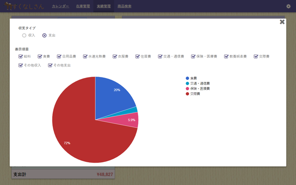 支出の円グラフ表示