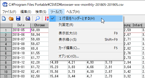 「ツール」⇒「1行目をヘッダーとする」