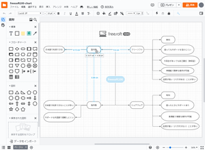 Lucidchartの評価 使い方 フリーソフト100