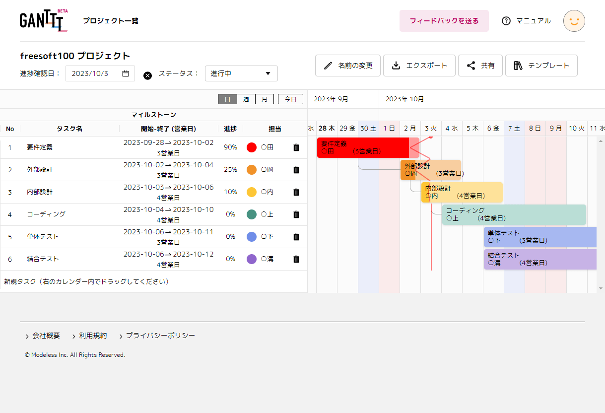 無料プロジェクト管理・ガントチャートソフト一覧 - フリーソフト100