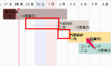 タスクをドラッグして重ねると親子関係の線が追加される