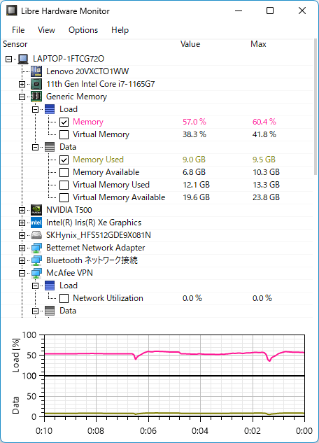 Libre Hardware Monitor のスクリーンショット