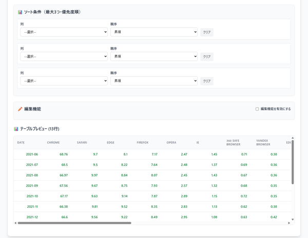 CSV エディター - ソート条件、テーブルプレビュー CSV エディター - ソート条件、テーブルプレビュー