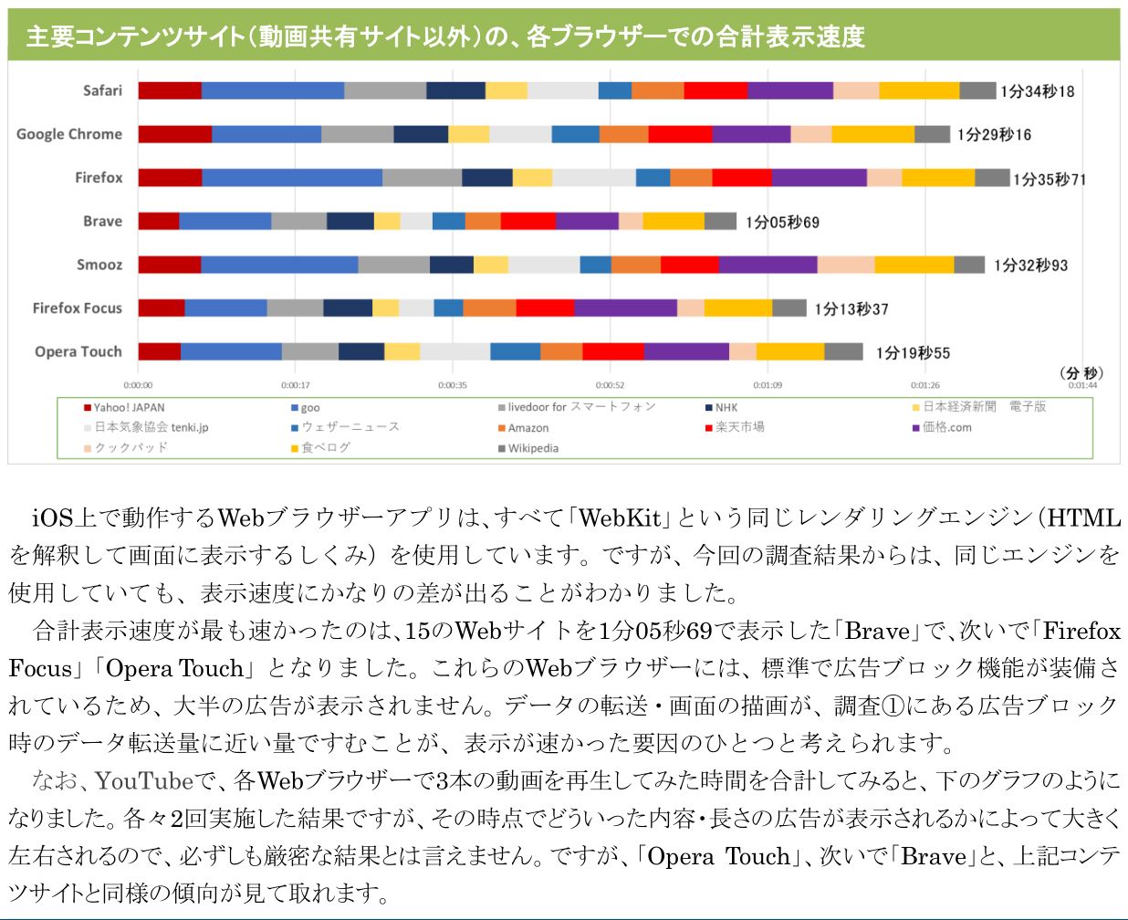 Gonbe さんのユーザーレビュー フリーソフト100